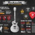 Rocksmith ha vendido 1,4 millones de copias