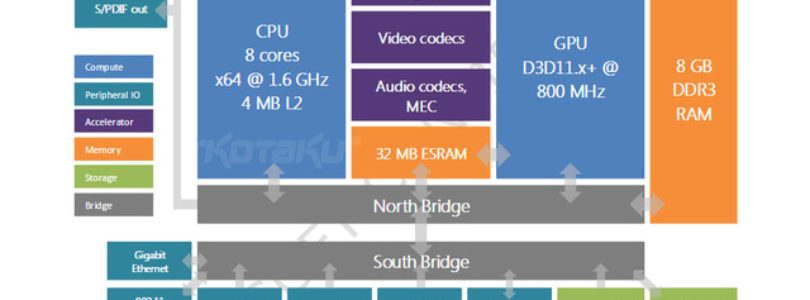 Next Xbox