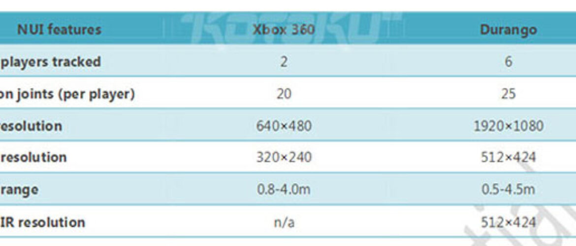 Xbox 720