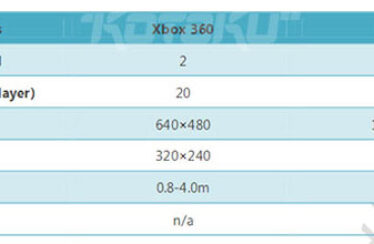 Xbox 720