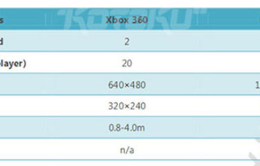 Xbox 720