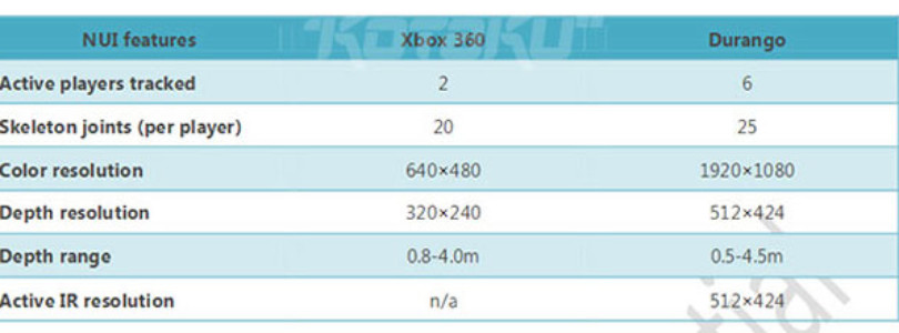 Xbox 720