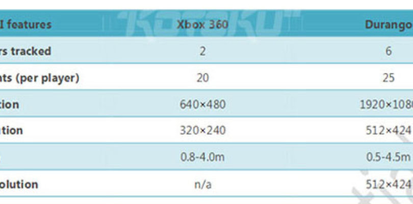 Xbox 720