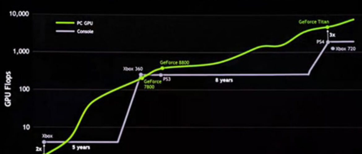 gpu nvidia ps4 xbox one