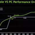 gpu nvidia ps4 xbox one