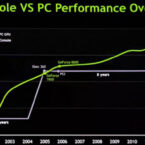 gpu nvidia ps4 xbox one
