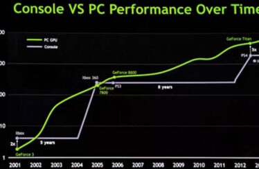 gpu nvidia ps4 xbox one