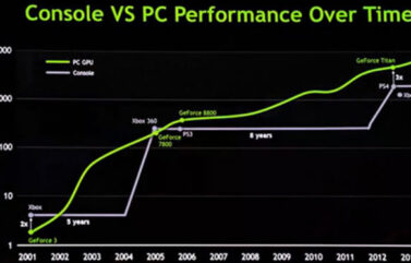 gpu nvidia ps4 xbox one