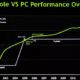 gpu nvidia ps4 xbox one