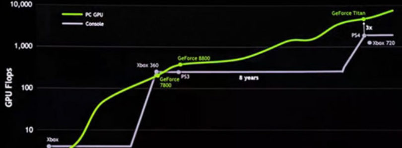 gpu nvidia ps4 xbox one