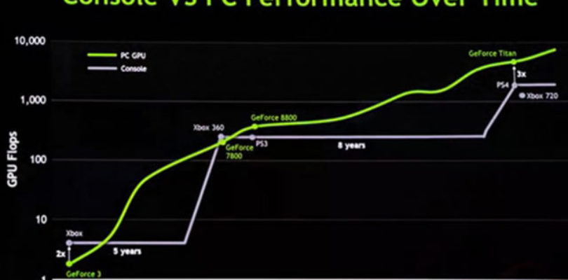 gpu nvidia ps4 xbox one