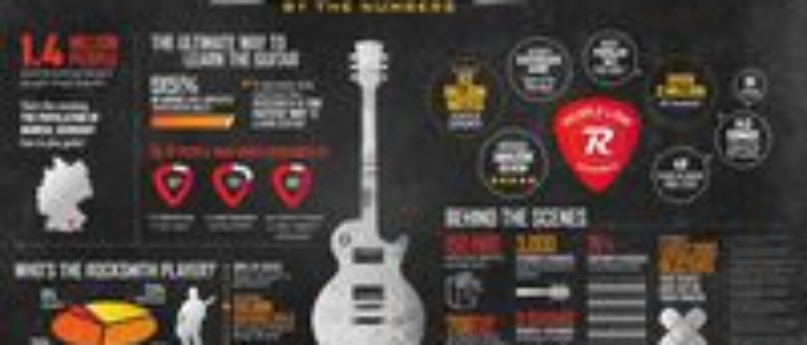 Rocksmith ha vendido 1,4 millones de copias