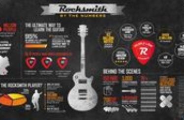 Rocksmith ha vendido 1,4 millones de copias