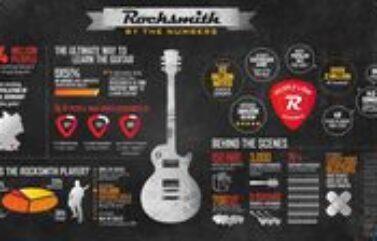 Rocksmith ha vendido 1,4 millones de copias