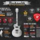 Rocksmith ha vendido 1,4 millones de copias