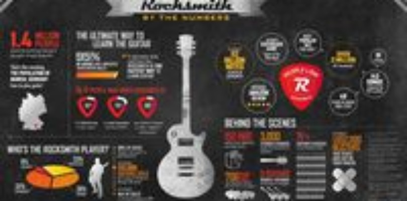 Rocksmith ha vendido 1,4 millones de copias
