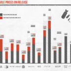 PlayStation 4 precios PS2