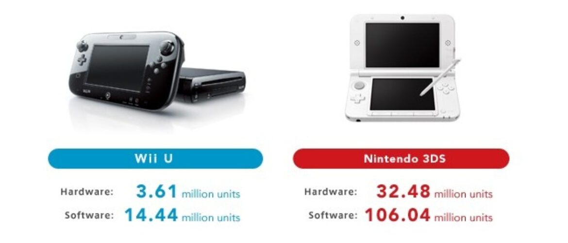 Wii U beneficios
