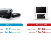 Wii U beneficios