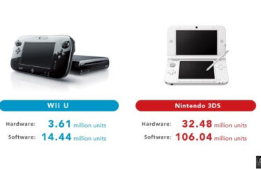 Wii U beneficios