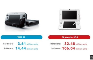Wii U beneficios