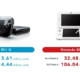 Wii U beneficios