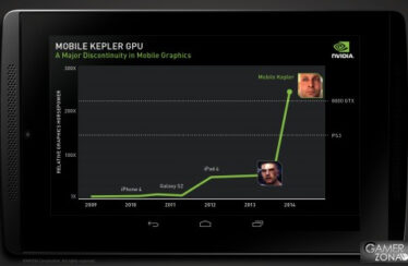 Nvidia