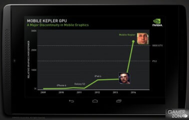 Nvidia