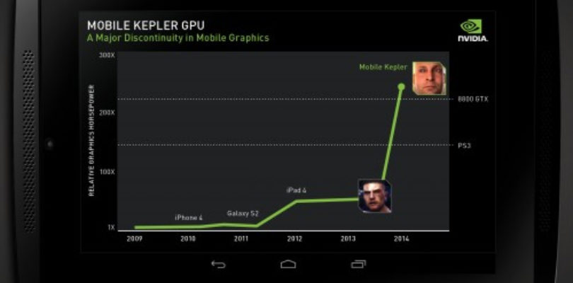 Nvidia