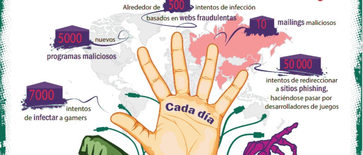 Ciberataques dirigidos a 'gamers' en España.