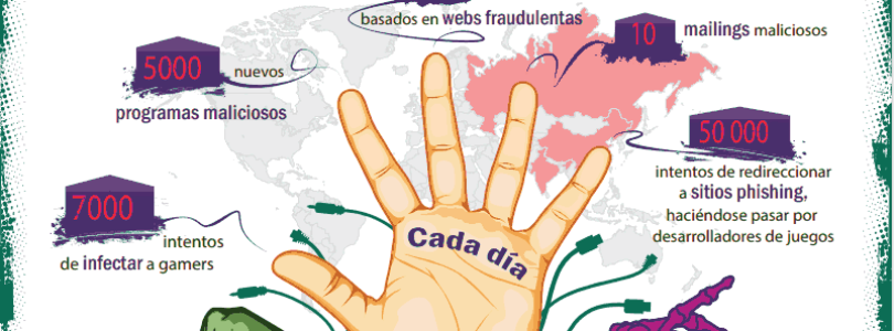 Ciberataques dirigidos a 'gamers' en España.
