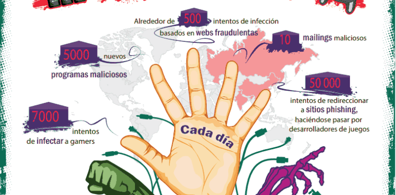 Ciberataques dirigidos a 'gamers' en España.