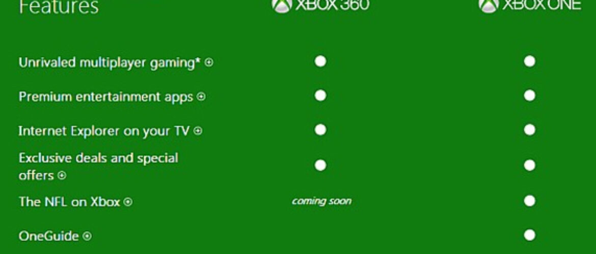 Xbox One cuenta Gold