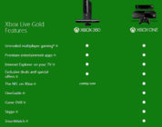 Xbox One cuenta Gold