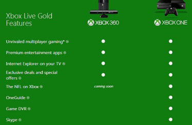 Xbox One cuenta Gold