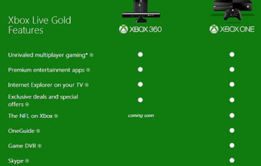 Xbox One cuenta Gold