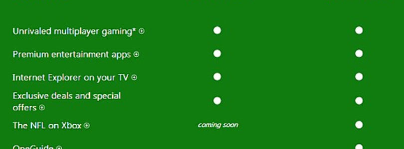 Xbox One cuenta Gold